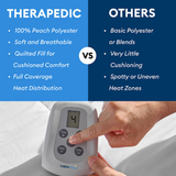 Therapedic Heated Mattress Pad – Plug-In Bed Warmer with Single Controller, 10 Heat Settings, Adjustable Timer, Machine Washable, ETL Certified Auto Shut-Off (Full Size, 54x75 Inches, White)