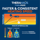 Therahaus by Therapedic Luxe Heated Throw – Plug-In Electric Blanket with 4 Heat Settings, Faux Fur and Sherpa, Auto Shut-Off, Machine Washable, ETL Certified (50x70 Inches, Ivory)