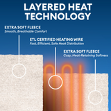 Therahaus by Therapedic Heated Blanket – Plug-In Electric Bed Warmer with Dual Controllers, 10 Heat Settings, Adjustable Timer, Machine Washable, ETL Certified Auto Shut-Off (Queen Size, 84x90 Inches, Ivory)