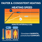 Therahaus by Therapedic Luxe Heated Throw – Plug-In Electric Blanket with 4 Heat Settings, Faux Fur and Sherpa, Auto Shut-Off, Machine Washable, ETL Certified (50x70 Inches, Ivory)